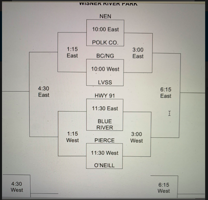 Wisner-Pilger Softball Tournament