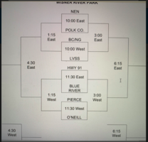 Wisner-Pilger Softball Tournament